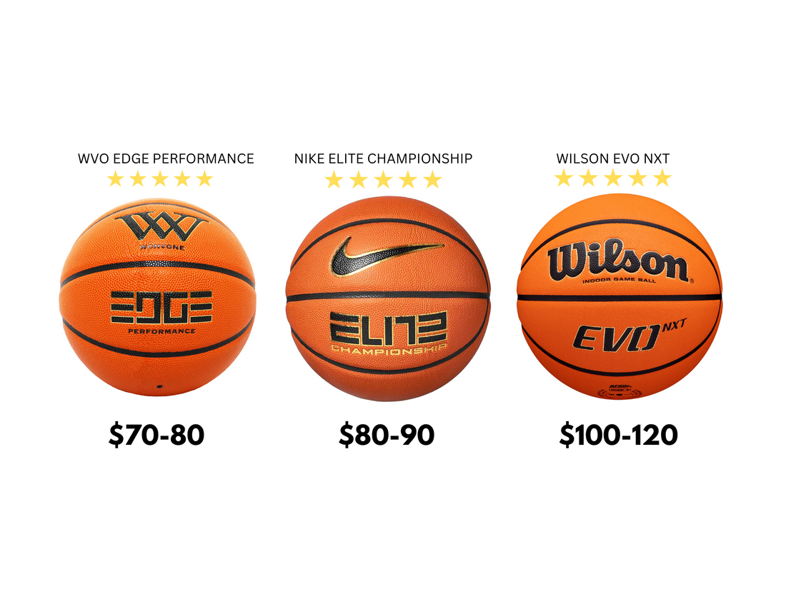 What Makes a Premium Basketball Worth It?